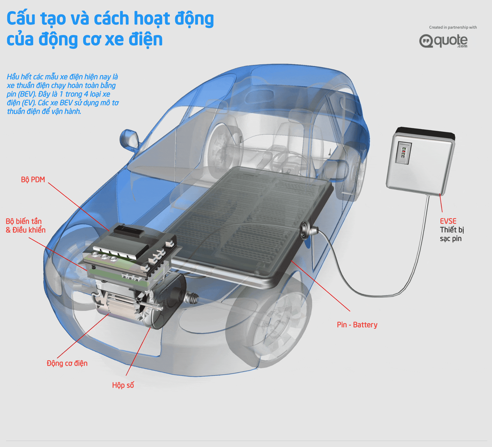 Cấu tạo của một chiếc ô tô điện